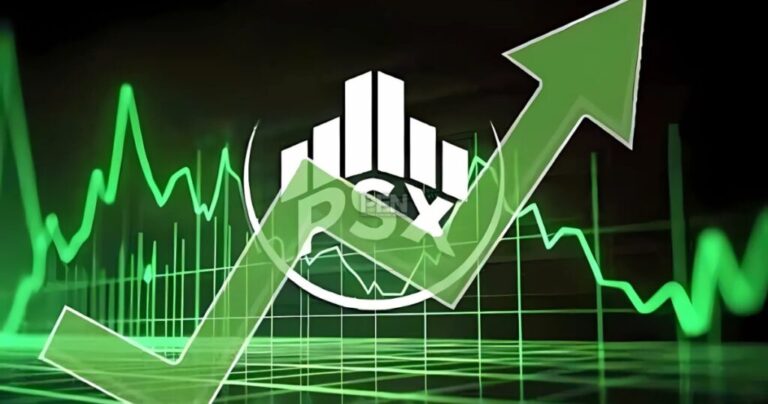 PSX’s KSE-100 Index Surpasses Historic 156,000 Mark, Sets New Record PSX’s KSE-100 Index Surpasses
